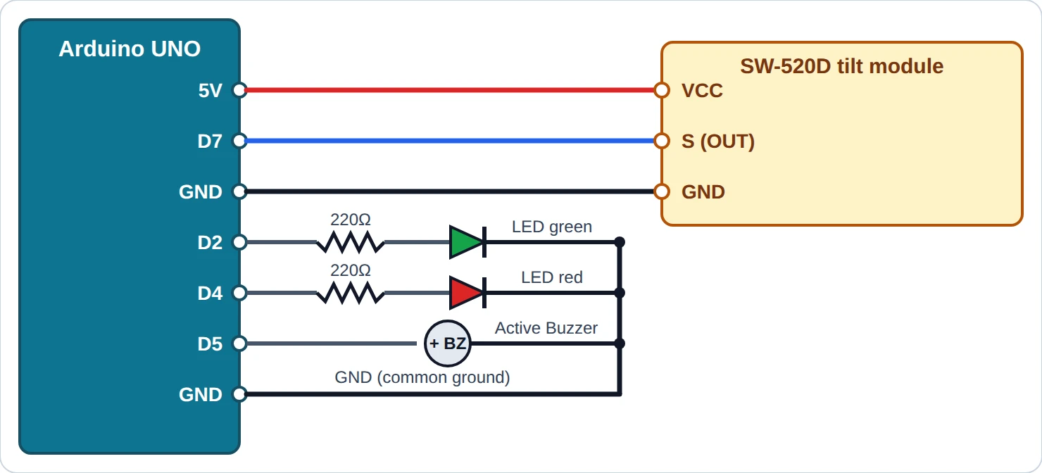 مخطط توصيل دائرة إنذار الإمالة: هل ما زال الجهاز قائماً؟